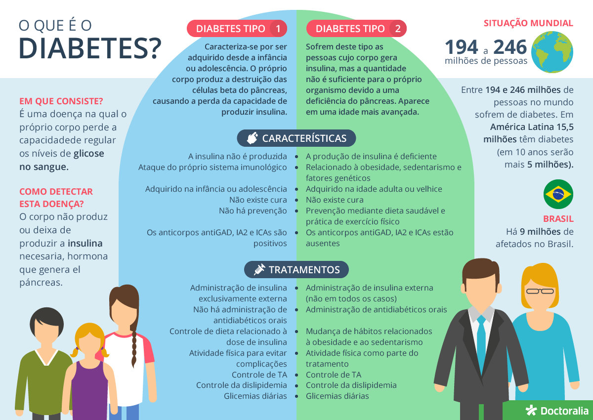 Diabéticos podem fazer exercícios físicos? Sim e devem!