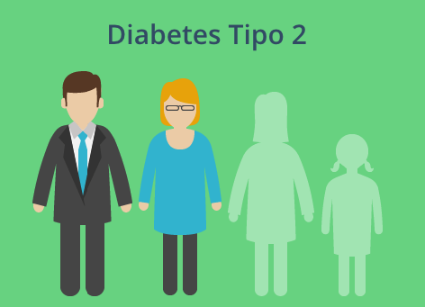 Diabetes tipo 2 - Información, especialistas, preguntas Diabetes tipo 2 - Información, especialistas, preguntas